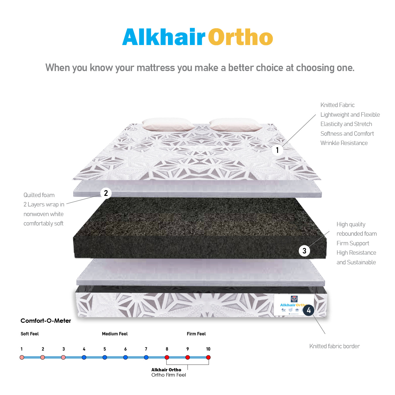 Alkhair® Ortho