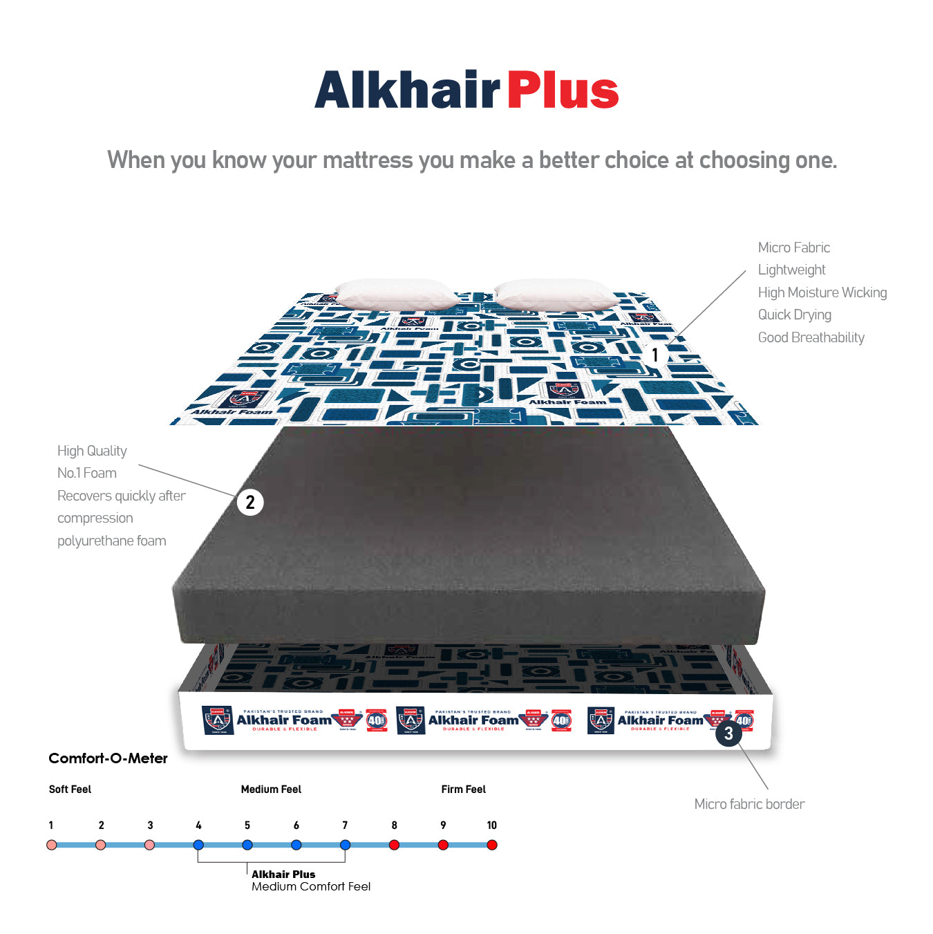 Alkhair® Plus