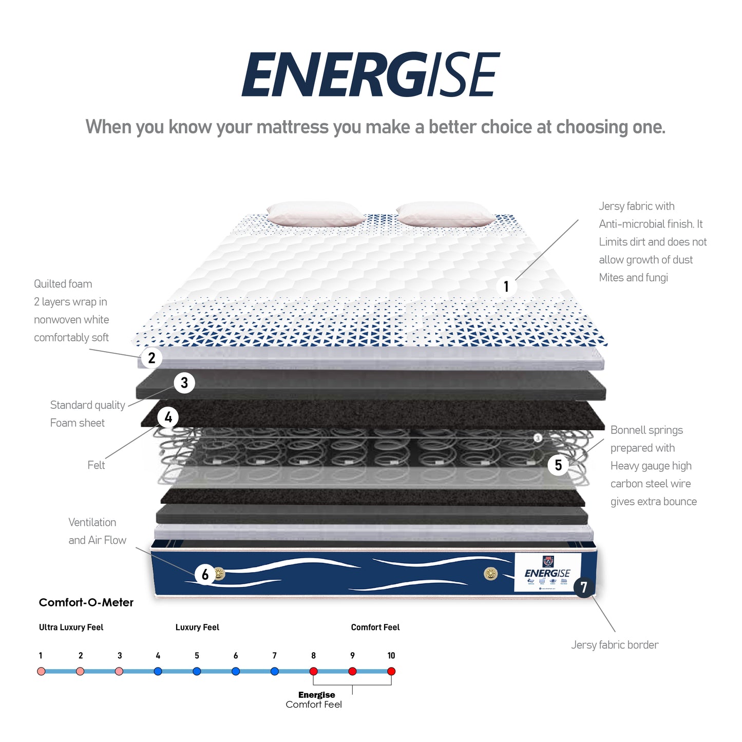 Energise