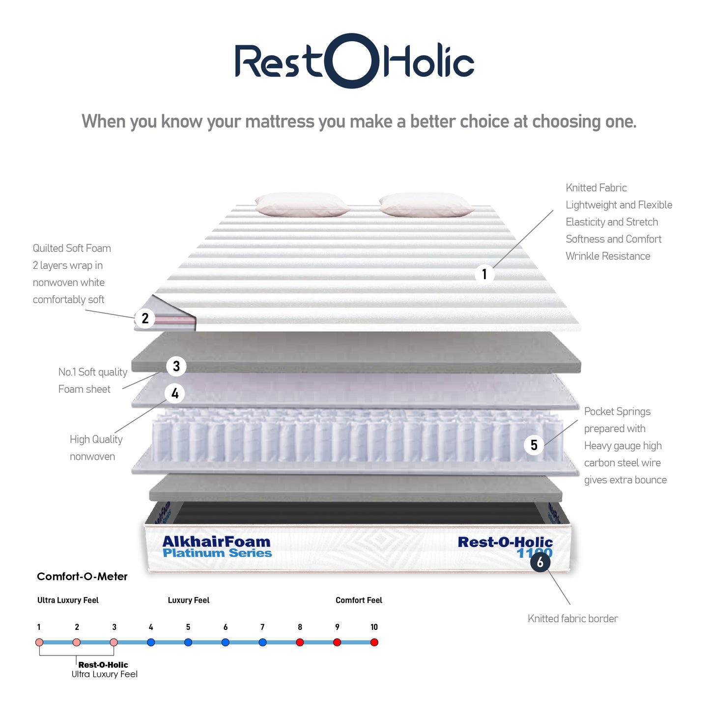 Rest o Holic 1100