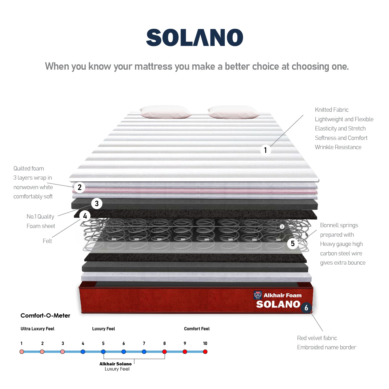 Solano